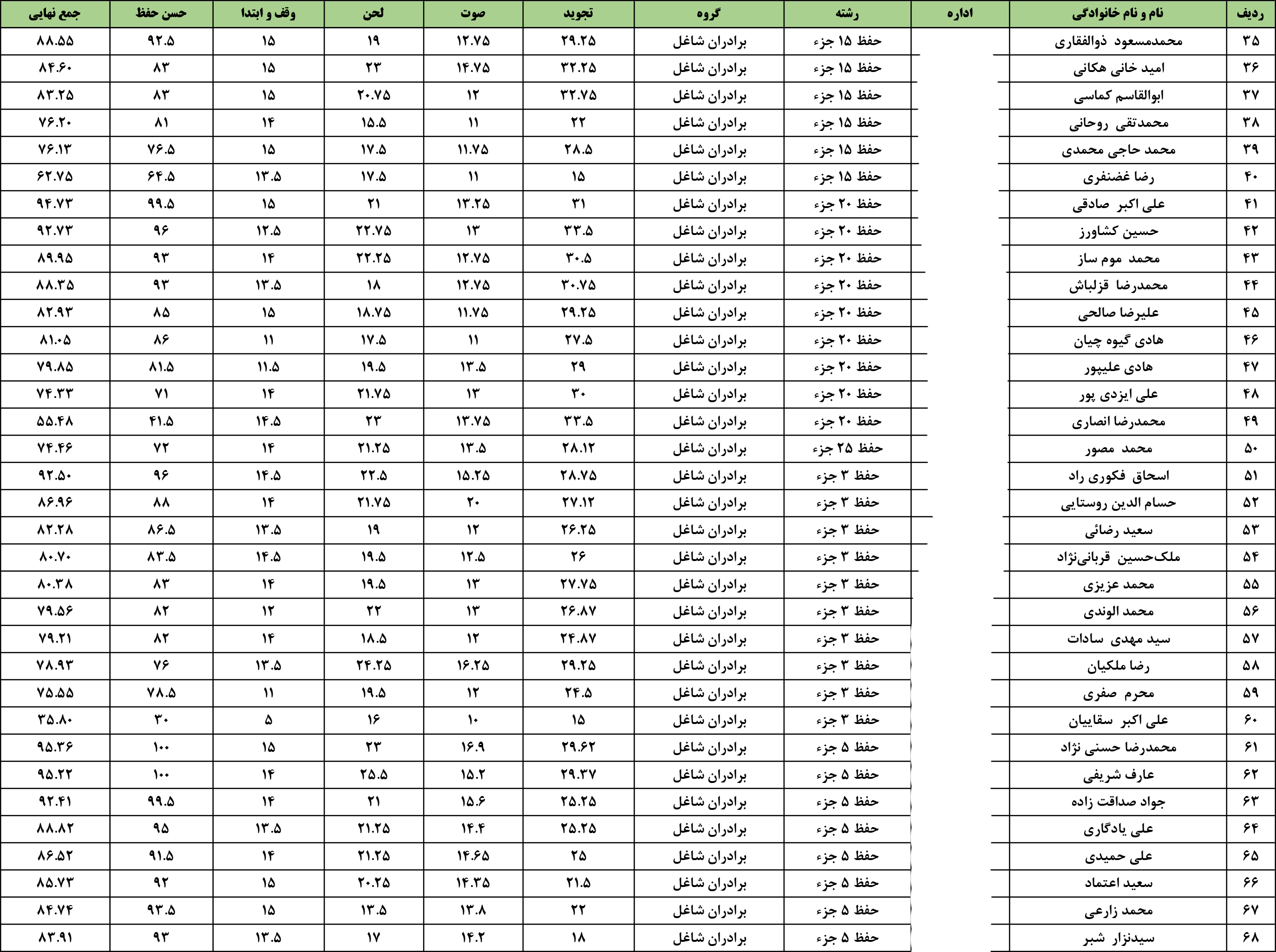 ارسالی//اعلام نتایج مسابقات 