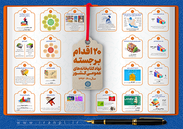 اطلاع&zwnj;نگاشت | ۲۰ اقدام برجسته نهاد کتابخانه&zwnj;های عمومی کشور از سال ۱۳۹۳ تا ۱۴۰۰