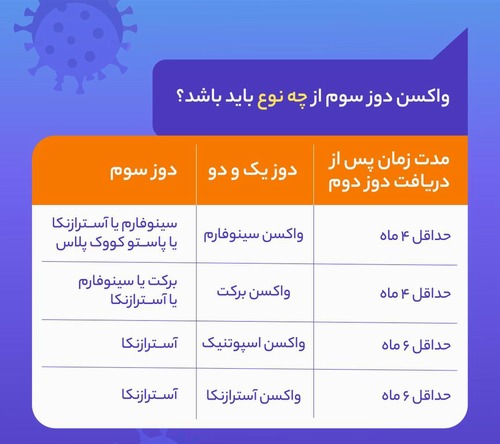 چه کسانی باید دز سوم واکسن کرونا را تزریق کنند؟ همه چه کسانی باید دز سوم واکسن کرونا را تزریق کنند؟ همه