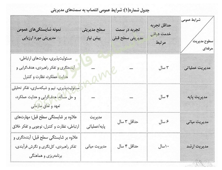 نگاهی حقوقی به انتصابات اخیر در معاونت قرآنی وزارت ارشاد / انتخاب مدیران سیاسی به جای مدیران حرفه¬ای نگاهی حقوقی به انتصابات اخیر در معاونت قرآنی وزارت ارشاد / انتخاب مدیران سیاسی به جای مدیران حرفه¬ای