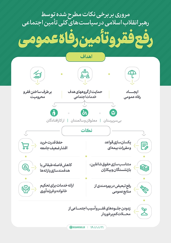 در حال تکمیل/ اطلاع&zwnj;نگاشت | رفع فقر و تأمین رفاه عمومی