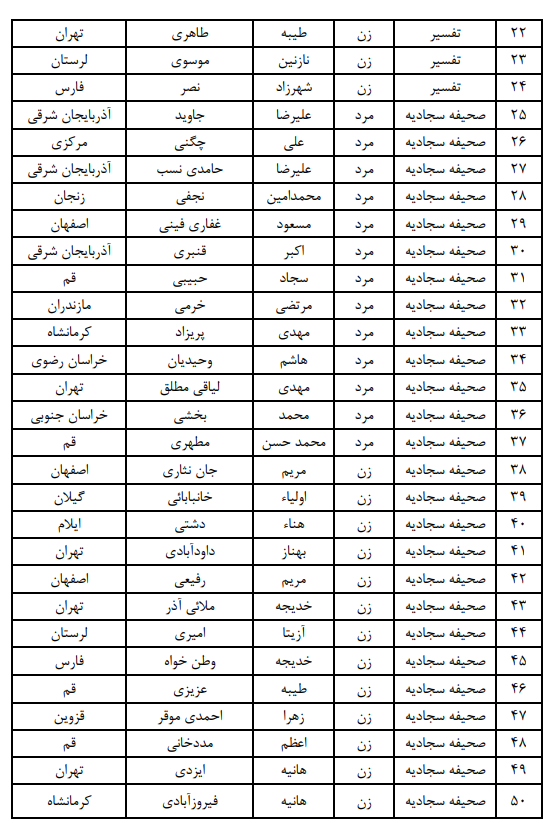 اعلام اسامی فینالیست‌های بخش معارفی مسابقات سراسری قرآن