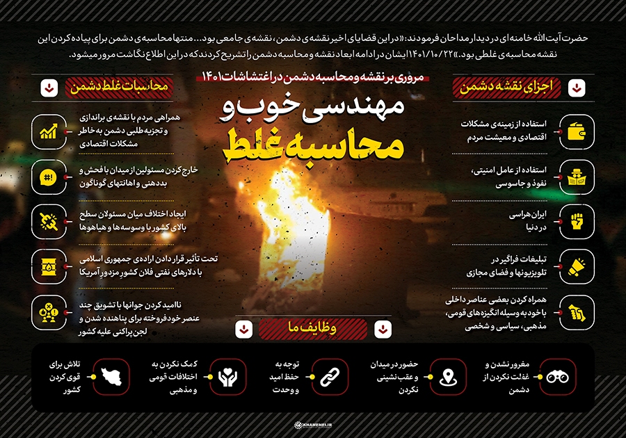 مهندسی خوب و محاسبه غلط