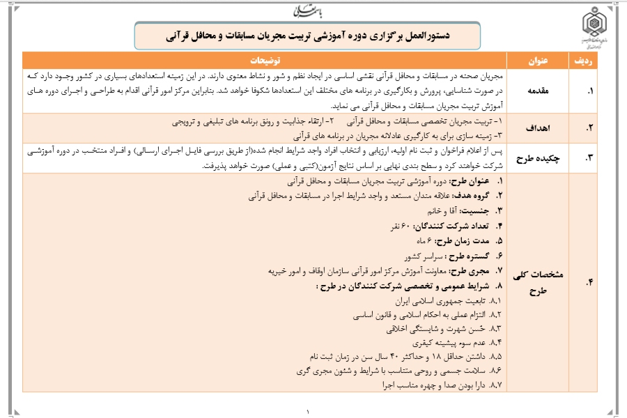 آغاز ثبت‌نام اولین دوره ارتقای مجریان برنامه‌های قرآنی
