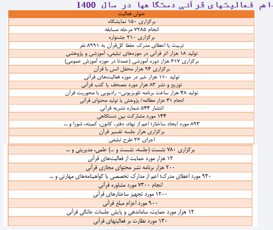 نگاهی به عملکرد 10 ساله شورای توسعه فرهنگ قرآنی + سند نگاهی به عملکرد 10 ساله شورای توسعه فرهنگ قرآنی + سند