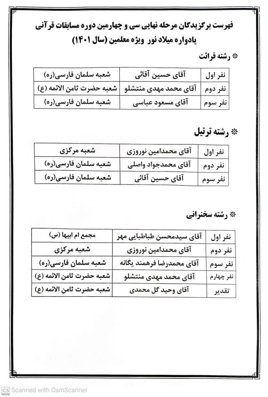فهرست معلمان برگزیده یادواره میلاد نور فهرست معلمان برگزیده یادواره میلاد نور