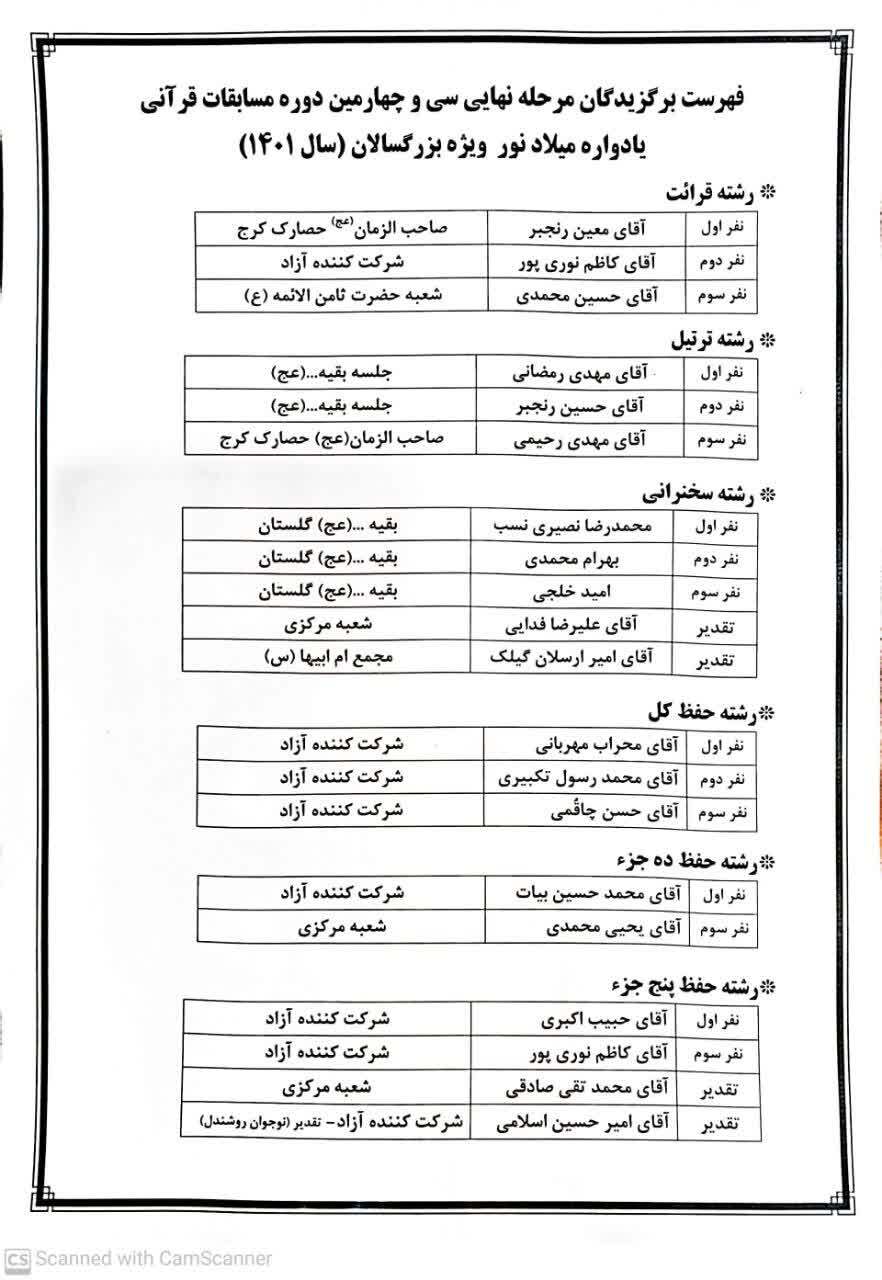 فهرست برگزیدگان منتخب یادواره میلاد نور فهرست برگزیدگان منتخب یادواره میلاد نور