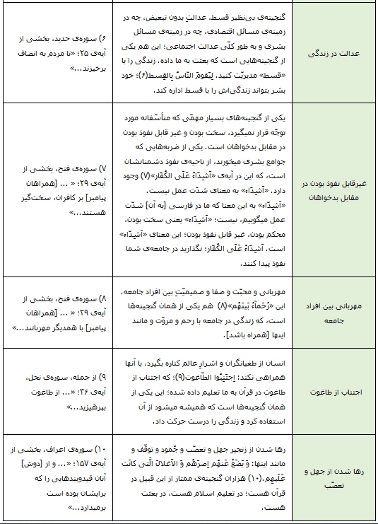 گنجینه‌های بعثت