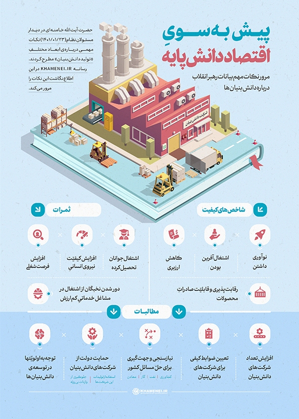 رهبر انقلاب اسلامی اطلاع&zwnj;نگاشت | پیش به&zwnj;سویِ اقتصاد دانش پایه