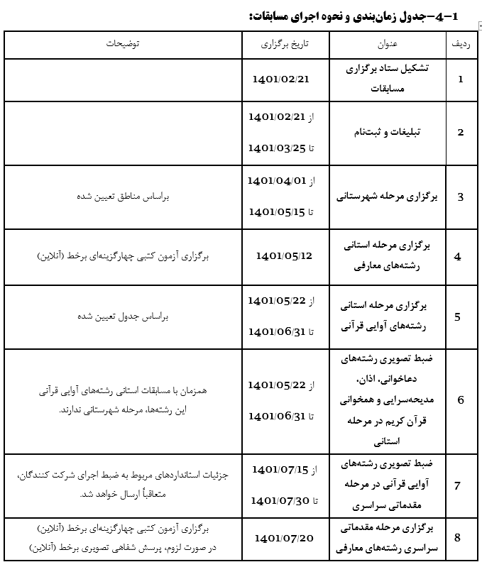 میزبانی سه استان از مرحله کشوری مسابقات سراسری قرآن + زمانبندی میزبانی سه استان از مرحله کشوری مسابقات سراسری قرآن + زمانبندی