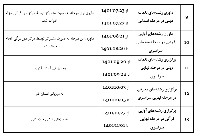 میزبانی سه استان از مرحله کشوری مسابقات سراسری قرآن + زمانبندی میزبانی سه استان از مرحله کشوری مسابقات سراسری قرآن + زمانبندی