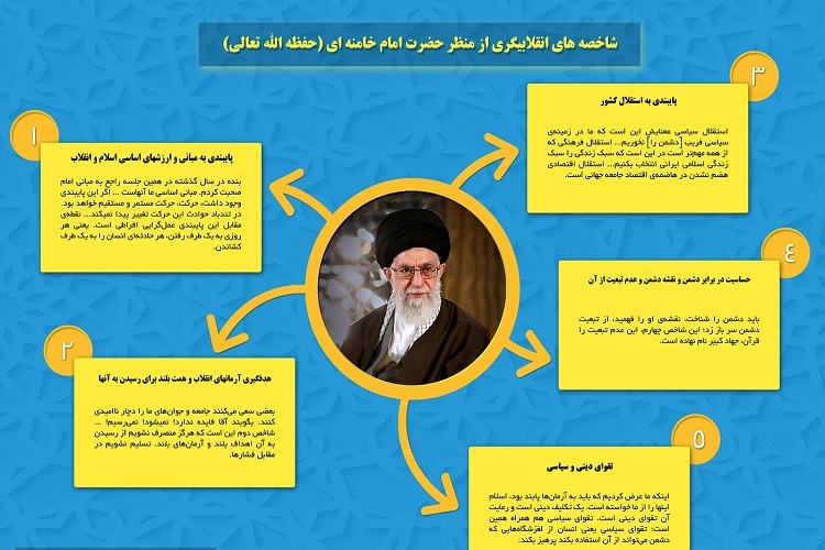 شاخصهای انقلابیگری در اندیشه رهبر معظم انقلاب شاخصهای انقلابیگری در اندیشه رهبر معظم انقلاب