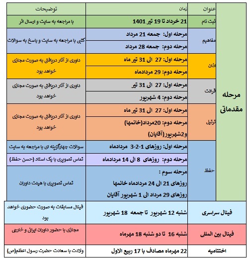 چهارمین دوره سراسری و دومین دوره بین المللی مسابقات قرآن کریم مشکات ارسالی//آئیننامه برگزاری چهارمین دوره سراسری و دومین دوره بین المللی مسابقات قرآن کریم مشکات منتشر شد