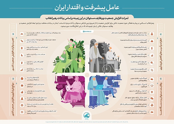 رهبر انقلاب عامل &laquo;پیشرفت و اقتدار ایران&raquo;