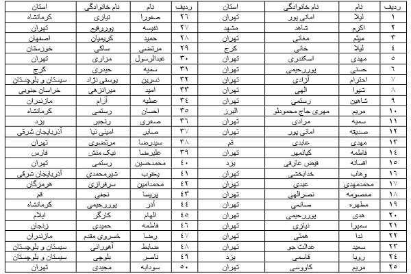 برندگان مسابقه «آینه آیات» مشخص شدند برندگان مسابقه «آینه آیات» مشخص شدند