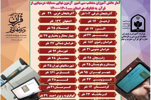 نتایج سی امین دوره آزمون نهایی مسابقه درس&zwnj;هایی از قرآن