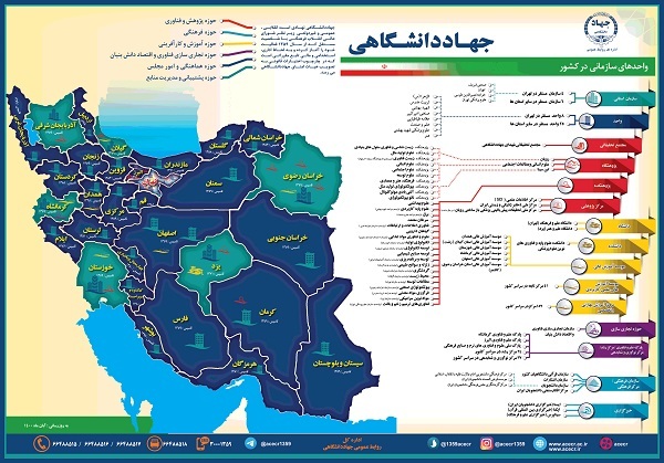 واحدهای سازمانی جهاد دانشگاهی واحدهای سازمانی جهاد دانشگاهی