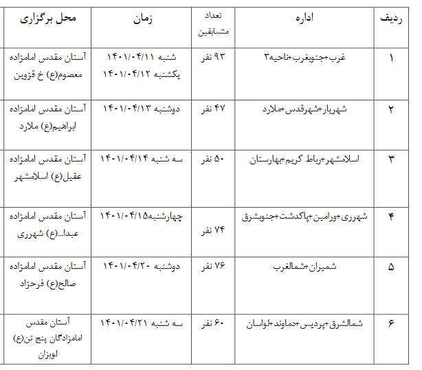 اعلام زمان برگزاری مسابقات قرآن شهرستانهای استان تهران + جدول زمانی اعلام زمان برگزاری مسابقات قرآن شهرستانهای استان تهران + جدول زمانی