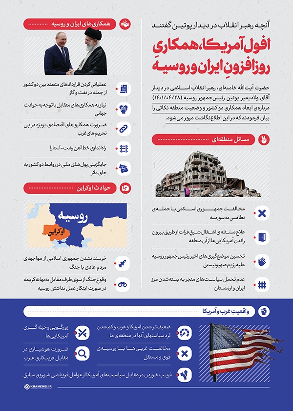 رهبر انقلاب اطلاع‌نگاشت  افول آمریکا، همکاری روزافزون ایران و روسیه