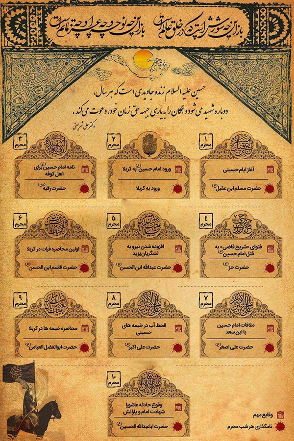 نامگذاری شب‌های ماه محرم