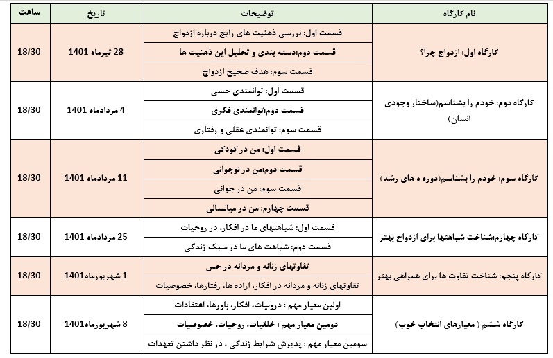 برگزاری سلسله کارگاه‌های پیش از ازدواج ویژه دانشجویان