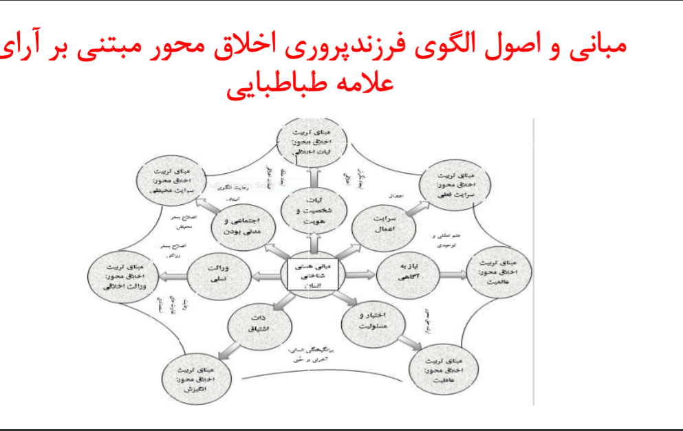 جمعه/ 2 دیدگاه متفاوت در مورد تربیت کودکان؛ تکرار و تمرین کنیم یا آزادی تجربه جمعه/ 2 دیدگاه متفاوت در مورد تربیت کودکان؛ تکرار و تمرین کنیم یا آزادی تجربه