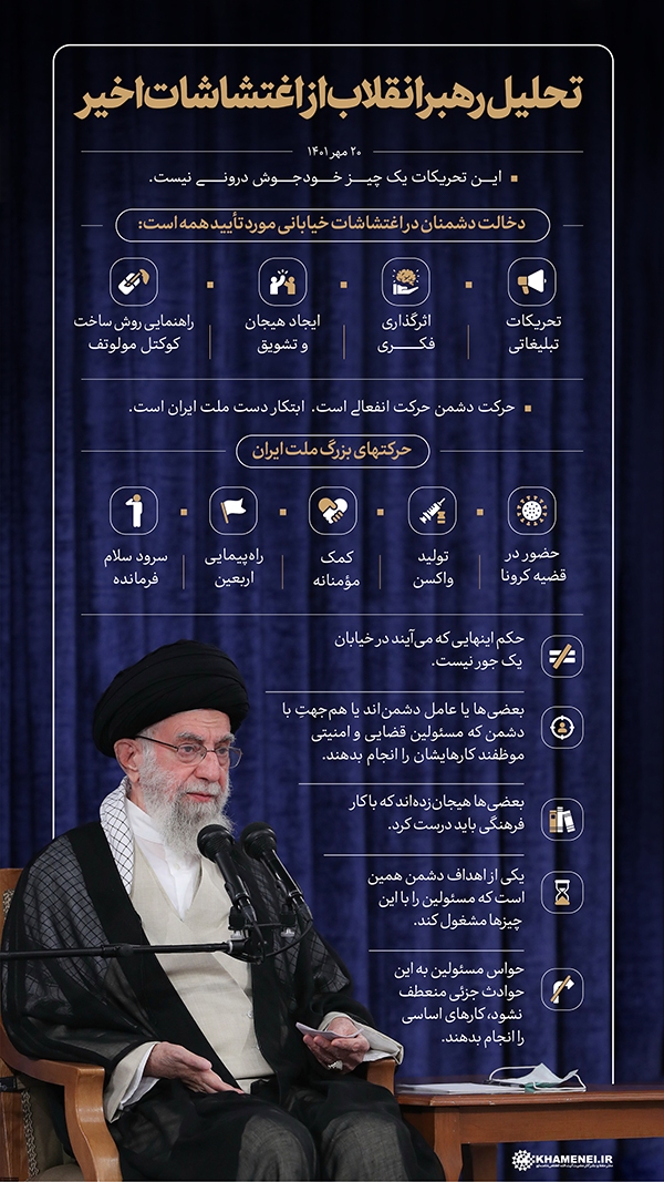 اطلاع‌نگاشت تحلیل رهبر انقلاب از اغتشاشات اخیر