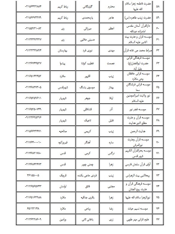 مؤسسات مجاز به اخذ آزمون حفظ عمومی در تهران مؤسسات مجاز به اخذ آزمون حفظ عمومی در تهران