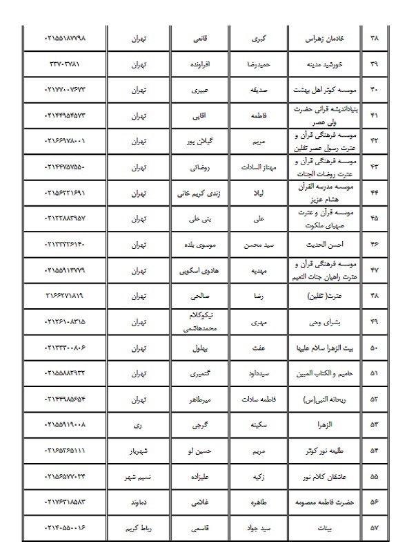 مؤسسات مجاز به اخذ آزمون حفظ عمومی در تهران مؤسسات مجاز به اخذ آزمون حفظ عمومی در تهران