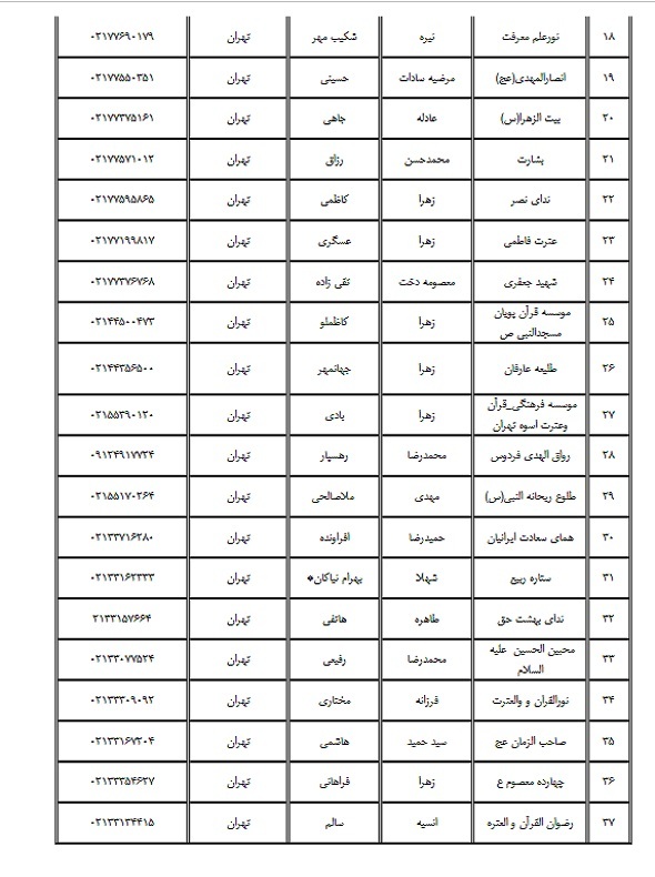 مؤسسات مجاز به اخذ آزمون حفظ عمومی در تهران مؤسسات مجاز به اخذ آزمون حفظ عمومی در تهران