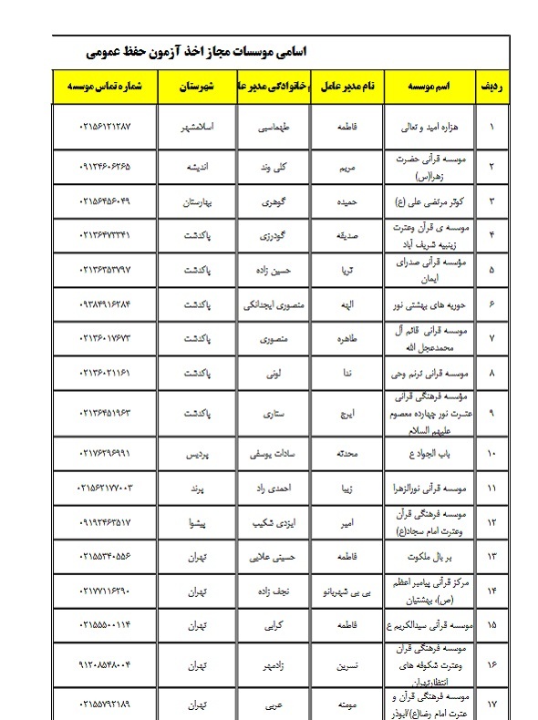 مؤسسات مجاز به اخذ آزمون حفظ عمومی در تهران مؤسسات مجاز به اخذ آزمون حفظ عمومی در تهران