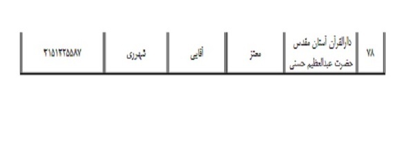 اسامی مؤسسات و خانههای قرآن مجاز به اخذ آزمون حفظ عمومی در تهران اسامی مؤسسات و خانههای قرآن مجاز به اخذ آزمون حفظ عمومی در تهران