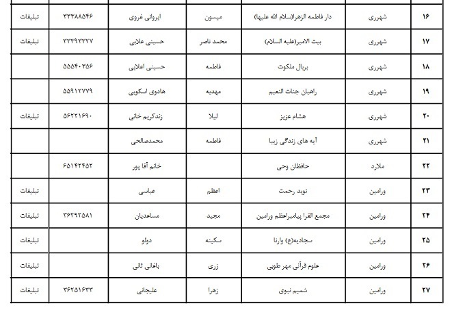 اسامی مؤسسات و خانههای قرآن مجاز به اخذ آزمون حفظ عمومی در تهران اسامی مؤسسات و خانههای قرآن مجاز به اخذ آزمون حفظ عمومی در تهران