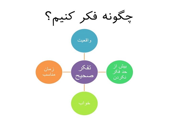 تکبر، تقلید بی‌دلیل و تعصب بیجا از مهمترین موانع تفکر صحیح است