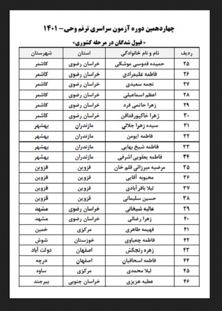 برگزیدگان چهاردهمین آزمون ترنم وحی برگزیدگان چهاردهمین آزمون ترنم وحی