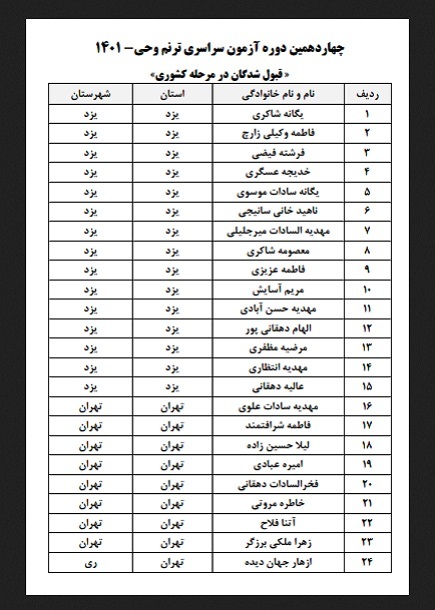 برگزیدگان چهاردهمین آزمون ترنم وحی برگزیدگان چهاردهمین آزمون ترنم وحی