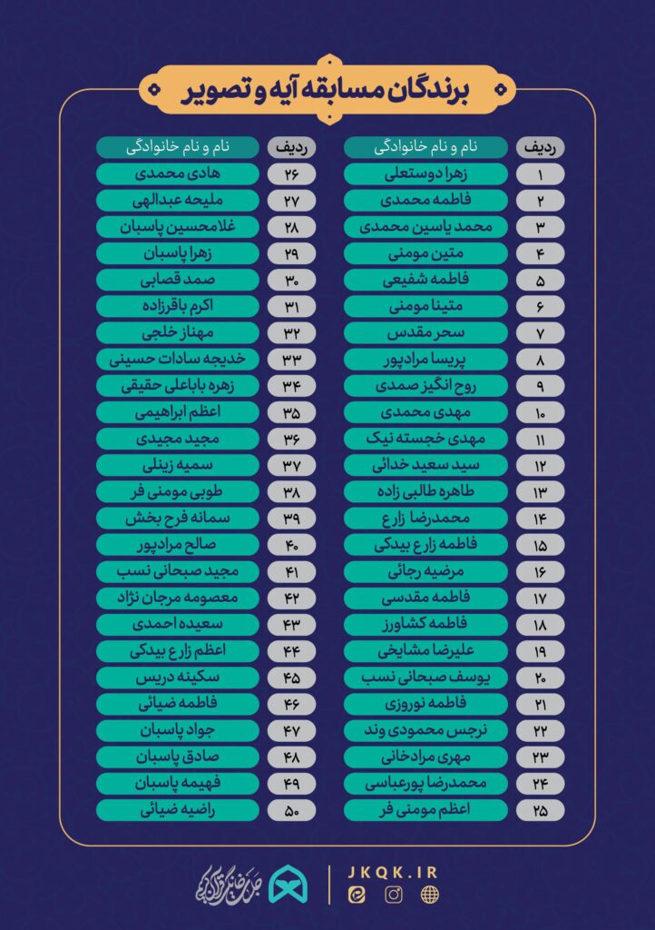 برگزیدگان مسابقه قرآنی «آیه و تصویر» اعلام شدند برگزیدگان مسابقه قرآنی «آیه و تصویر» اعلام شدند