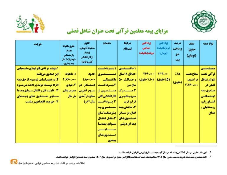 طرح بیمه اجتماعی مسئولین و مربیان جلسات خانگی قرآن کریم کلید خورد طرح بیمه اجتماعی مسئولین و مربیان جلسات خانگی قرآن کریم کلید خورد