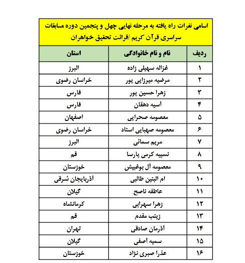 اسامی بانوان راه یافته به مرحله نهایی مسابقات سراسری قرآن اعلام شد