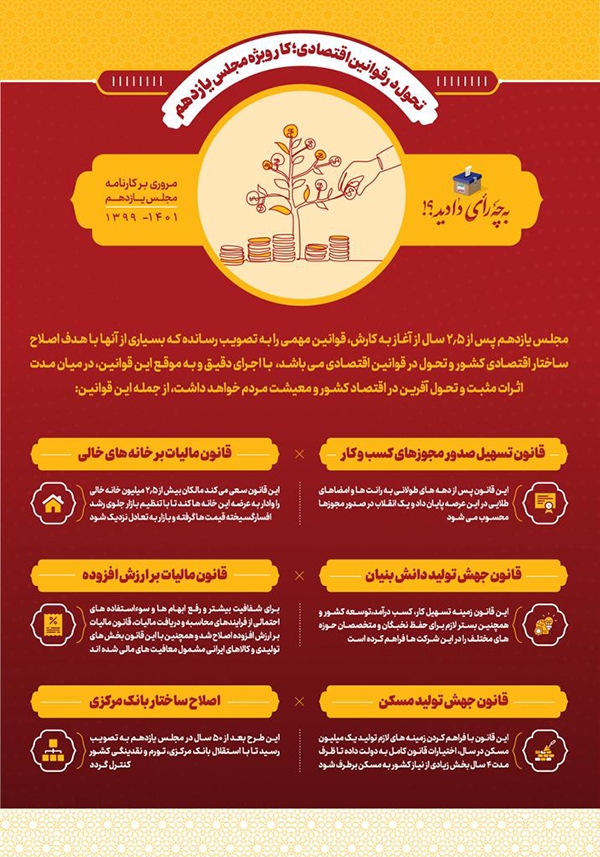 در حال تکمیل/ اینفوگرافیک | مروری بر کارنامه مجلس یازدهم