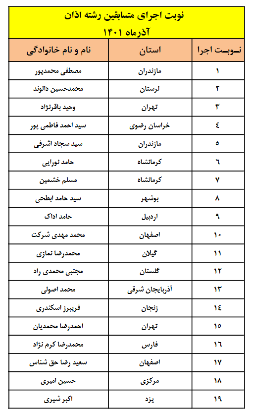 اعلام نوبت اجرای مرحله نهایی بخش نغماتی مسابقات سراسری قرآن + برنامه اجرا
