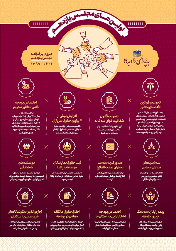 بیمه رایگان اقشار ضعیف؛ مصوبه مجلس یازدهم
