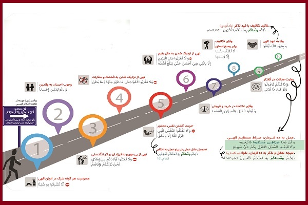 فرمان‌های ده‌گانه مشترک میان همه انبیا(ع)