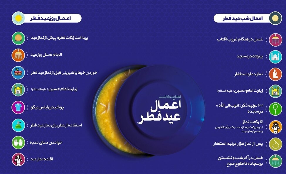 اعمال شب و روز عید فطر