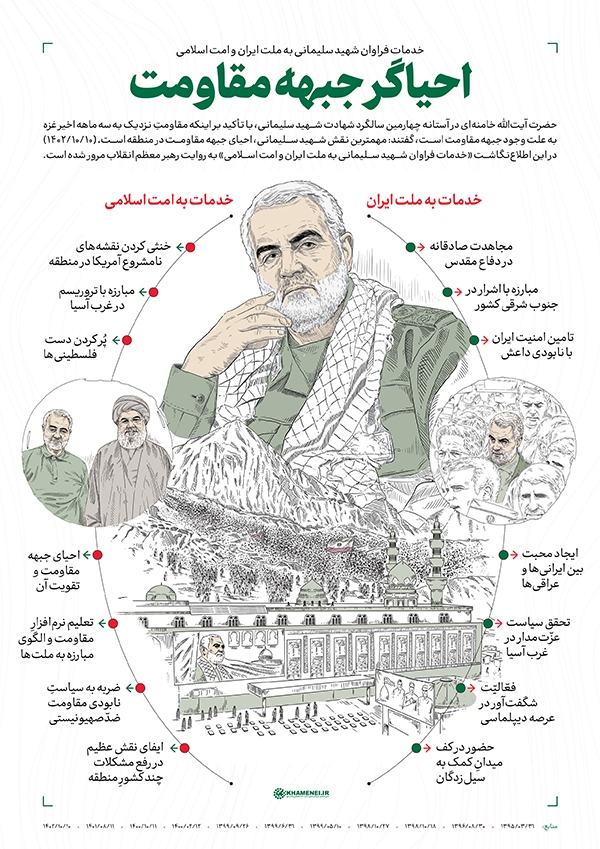 سردار سلیمانی، احیاگر جبهه مقاومت