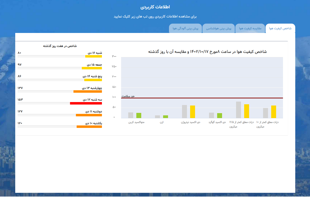 تهرانی‌ها نفس بکشید