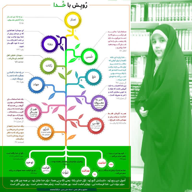 انتشار اینفوگرافیک «رویش خدا» با موضوع اصول و فروع دین انتشار اینفوگرافیک «رویش خدا» با موضوع اصول و فروع دین