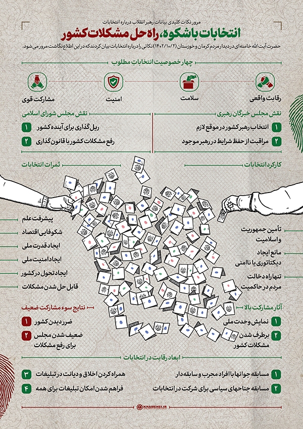 انتخابات باشکوه، راه‌حل مشکلات کشور