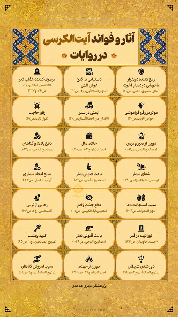 آثار و فواید آیة‌الکرسی در روایات