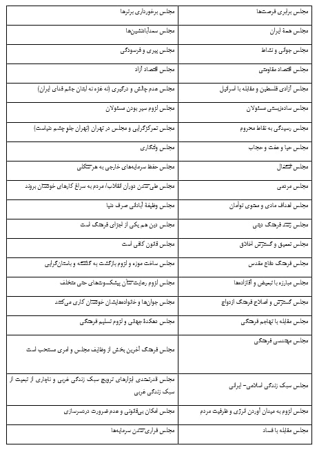 سازوکار ایجاد مشارکت حداکثری در انتخابات سازوکار ایجاد مشارکت حداکثری در انتخابات